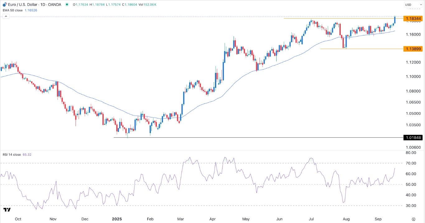【XM Market Analysis】--EUR/USD Forex Signal: Targets 1.2000 Ahead of the Fed Decision(图1)