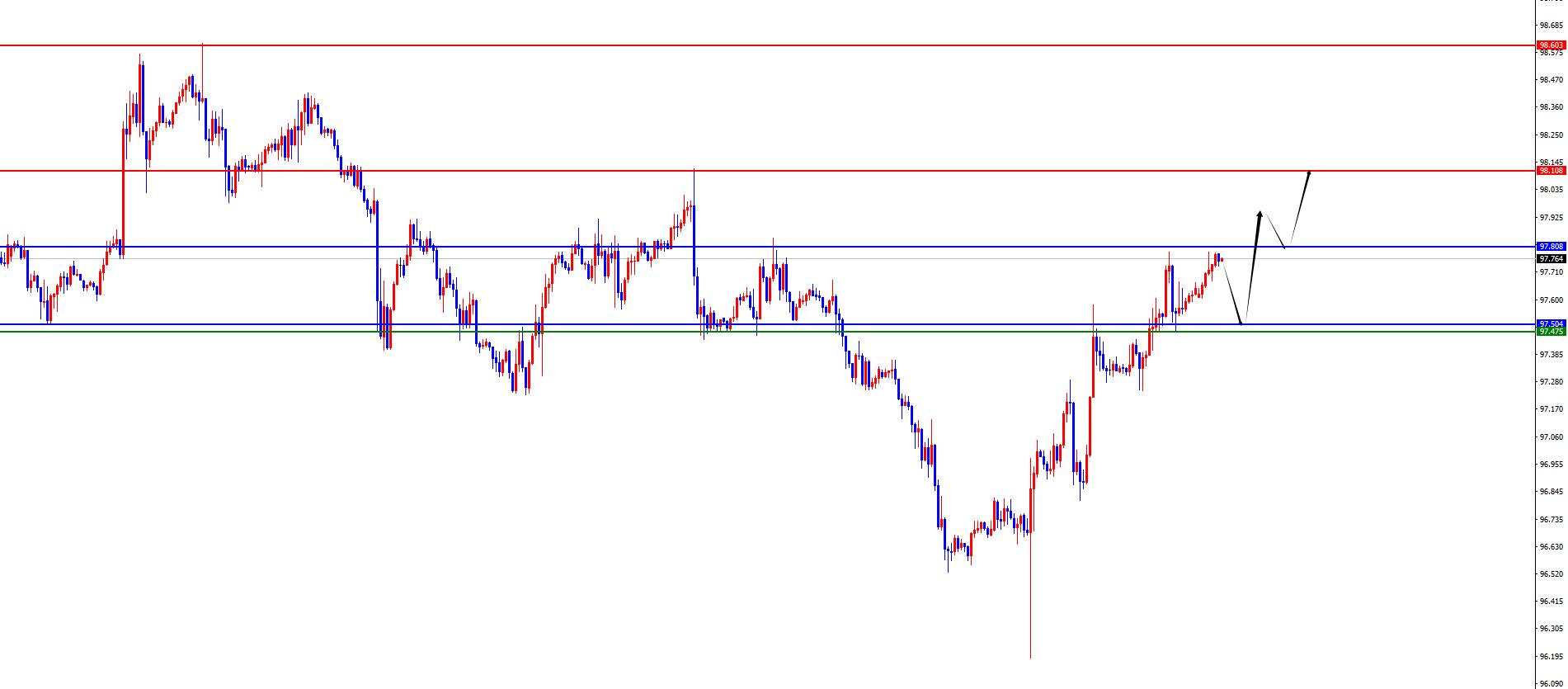 【XM官网】:黄金突破前需要谨防高位震荡,欧美关注周线支撑得失(图1) 【XM官网】:黄金突破前需要谨防高位震荡,欧美关注周线支撑得失(图1)