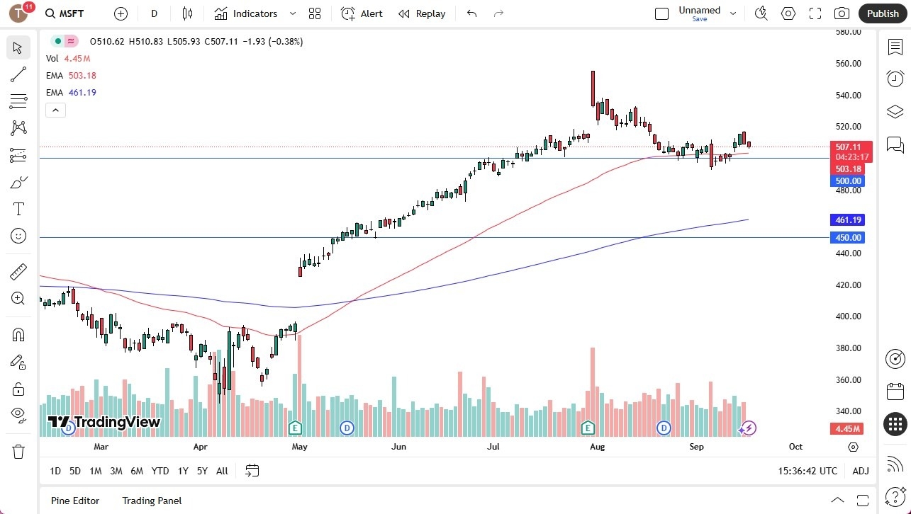 【XM Market Analysis】--Meta Forecast: Pulls Back Ahead of Fed Decision(图1) 【XM Market Analysis】--Meta Forecast: Pulls Back Ahead of Fed Decision(图1)