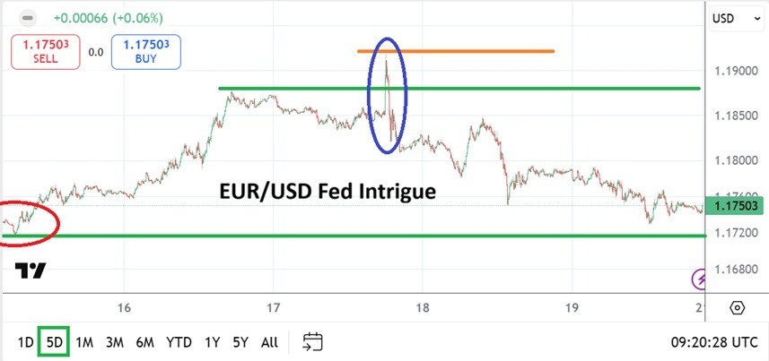 【XM Market Review】--EUR/USD Weekly Forecast: Volatility Then a Move to Known Trading Equilibrium(图1) 【XM Market Review】--EUR/USD Weekly Forecast: Volatility Then a Move to Known Trading Equilibrium(图1)