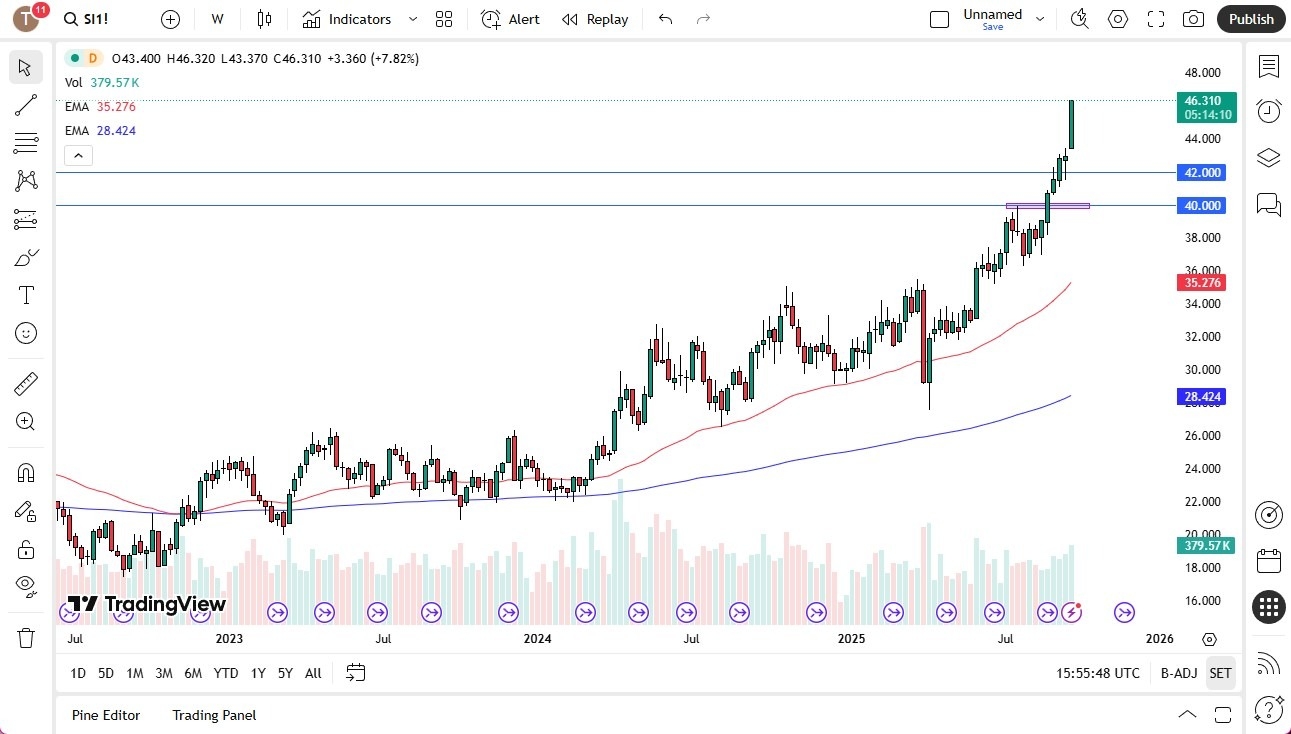 【XM Market Review】--Pairs in Focus - Gold, Bitcoin, Silver, USD/JPY, USD/CHF, USD/MXN, EUR/USD, GBP/USD(图3)