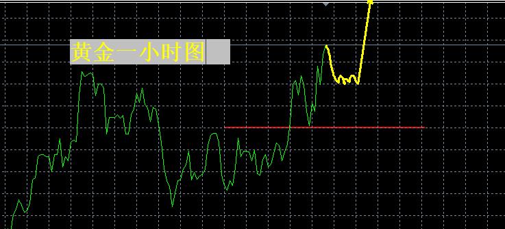 【XM外汇市场分析】:黄金,还会继续新高!(图1) 【XM外汇市场分析】:黄金,还会继续新高!(图1)