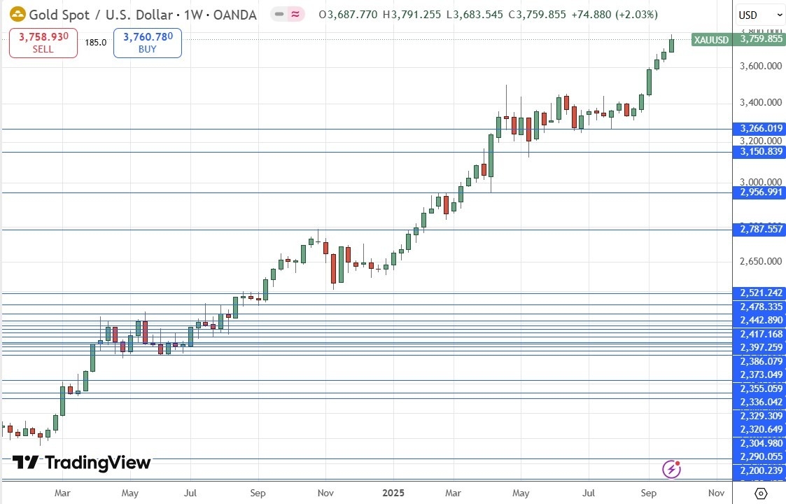 【XM Market Review】--Weekly Forex Forecast – EUR/USD, NZD/USD, USD/CAD, S&P 500 Index, NASDAQ 100 Index, Silver, Gold(图11)