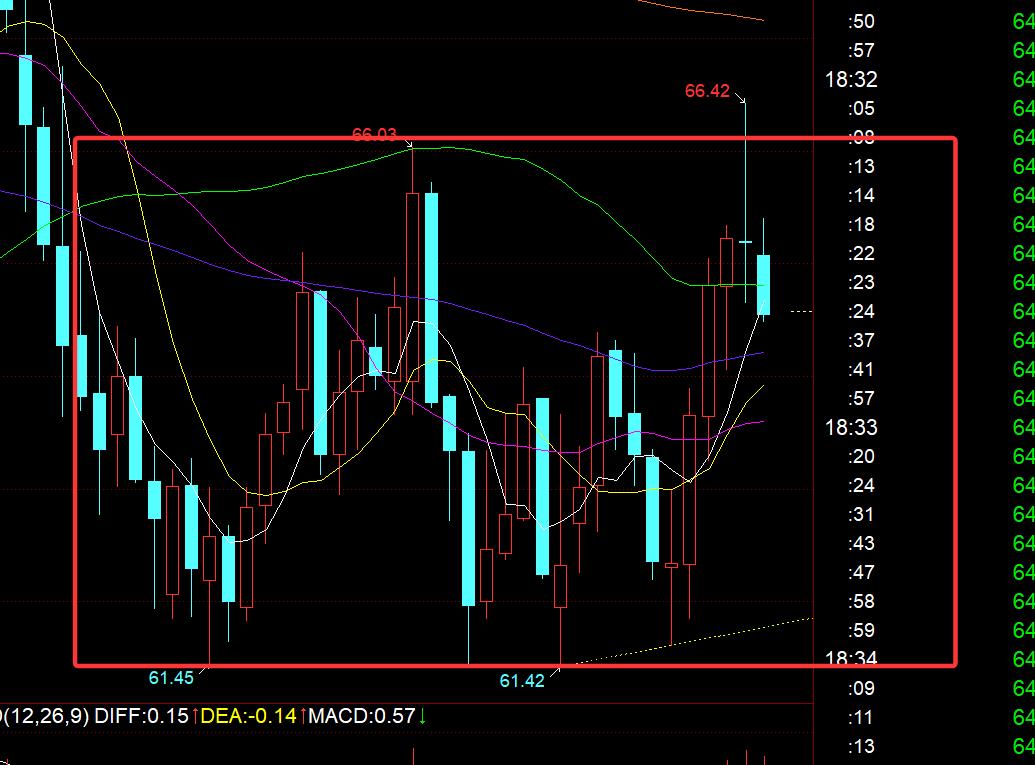 【XM官网】：黄金再刷历史新高，今晚3800先稳住还有高点(图3)
