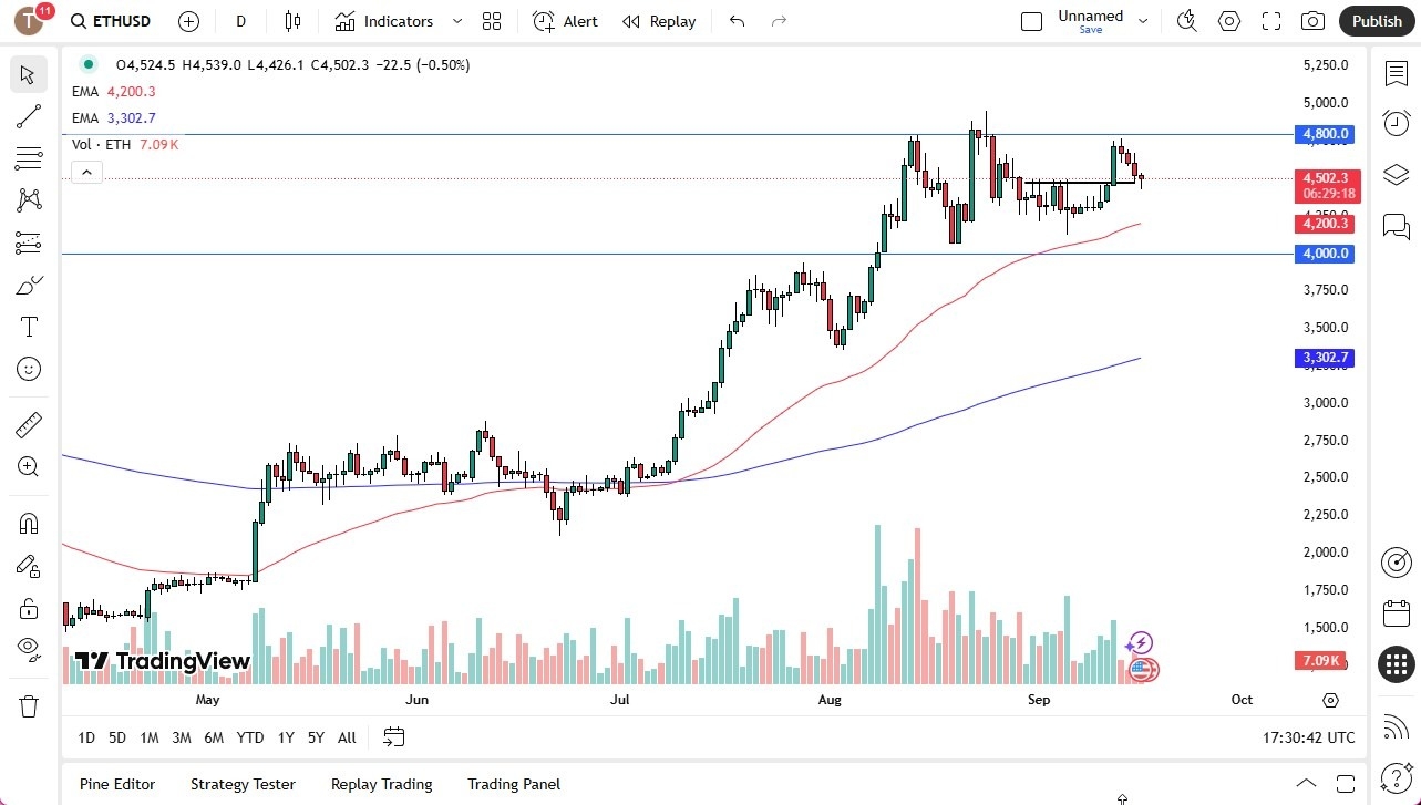 【XM Market Review】--ETH/USD Forecast: Finds Buyers on the Dip(图1) 【XM Market Review】--ETH/USD Forecast: Finds Buyers on the Dip(图1)