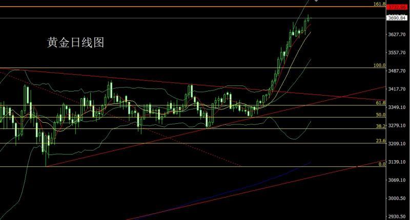 【XM外汇市场评论】：联储降息箭在弦，金银低多待新高(图1)