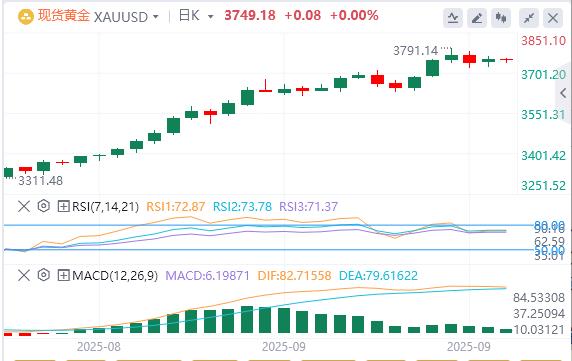 【XM官网】：黄金多头关注美联储降息的美国PCE数据(图1)
