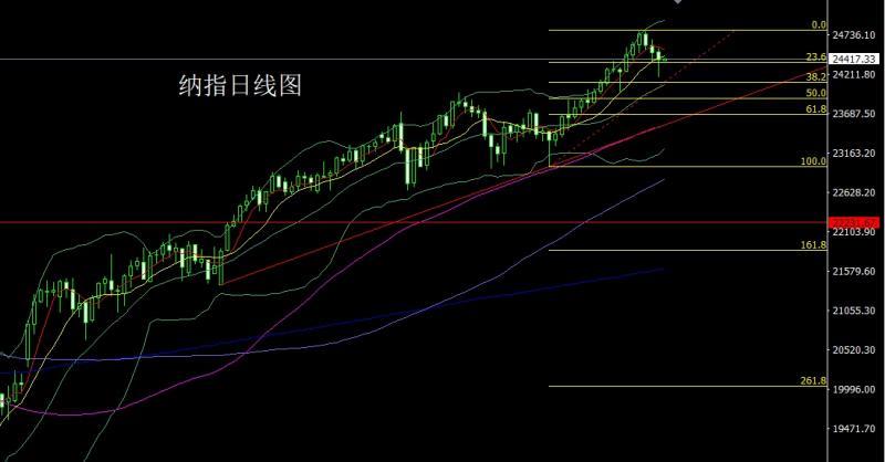 【XM外汇官网】：日线纺锤做孕线，白衣渡江金银多(图5)