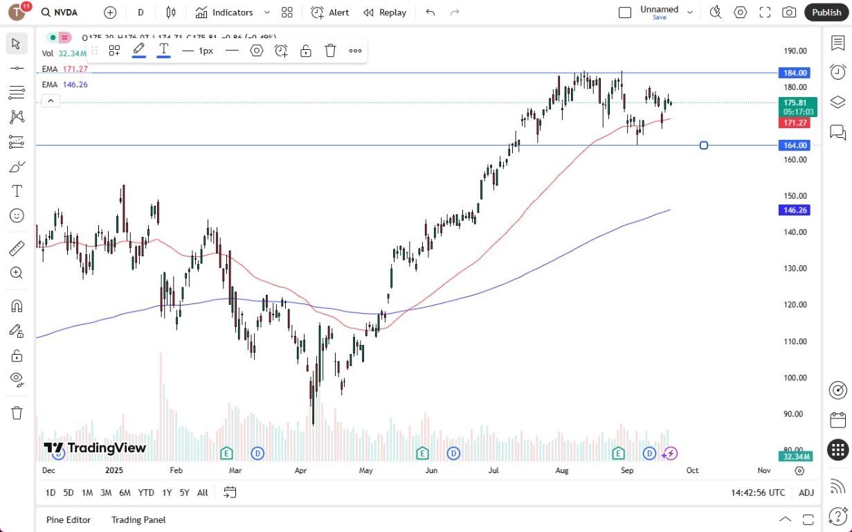 【XM Market Analysis】--Nvidia Forecast: Nvidia Continues to Consolidate Overall(图1)