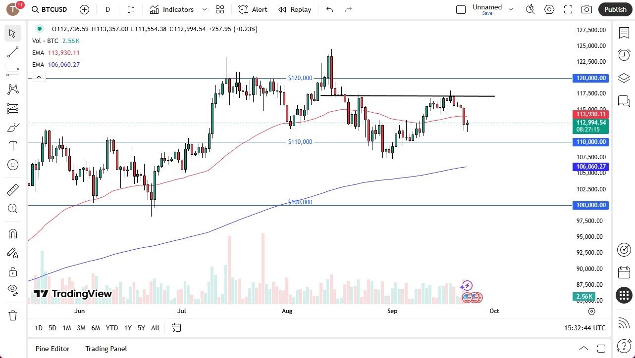 【XM Decision Analysis】--BTC/USD Forecast:Bitcoin Bounces a Bit on Tuesday(图1) 【XM Decision Analysis】--BTC/USD Forecast:Bitcoin Bounces a Bit on Tuesday(图1)
