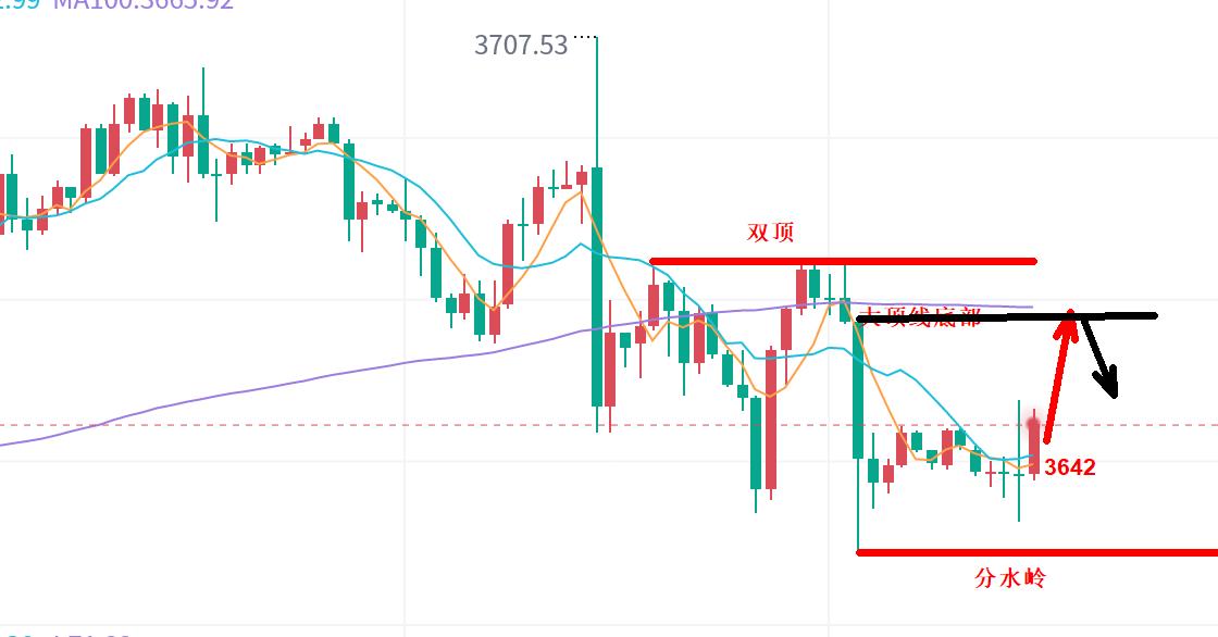 【XM外汇市场评论】:黄金,莫急着看空!(图1) 【XM外汇市场评论】:黄金,莫急着看空!(图1)