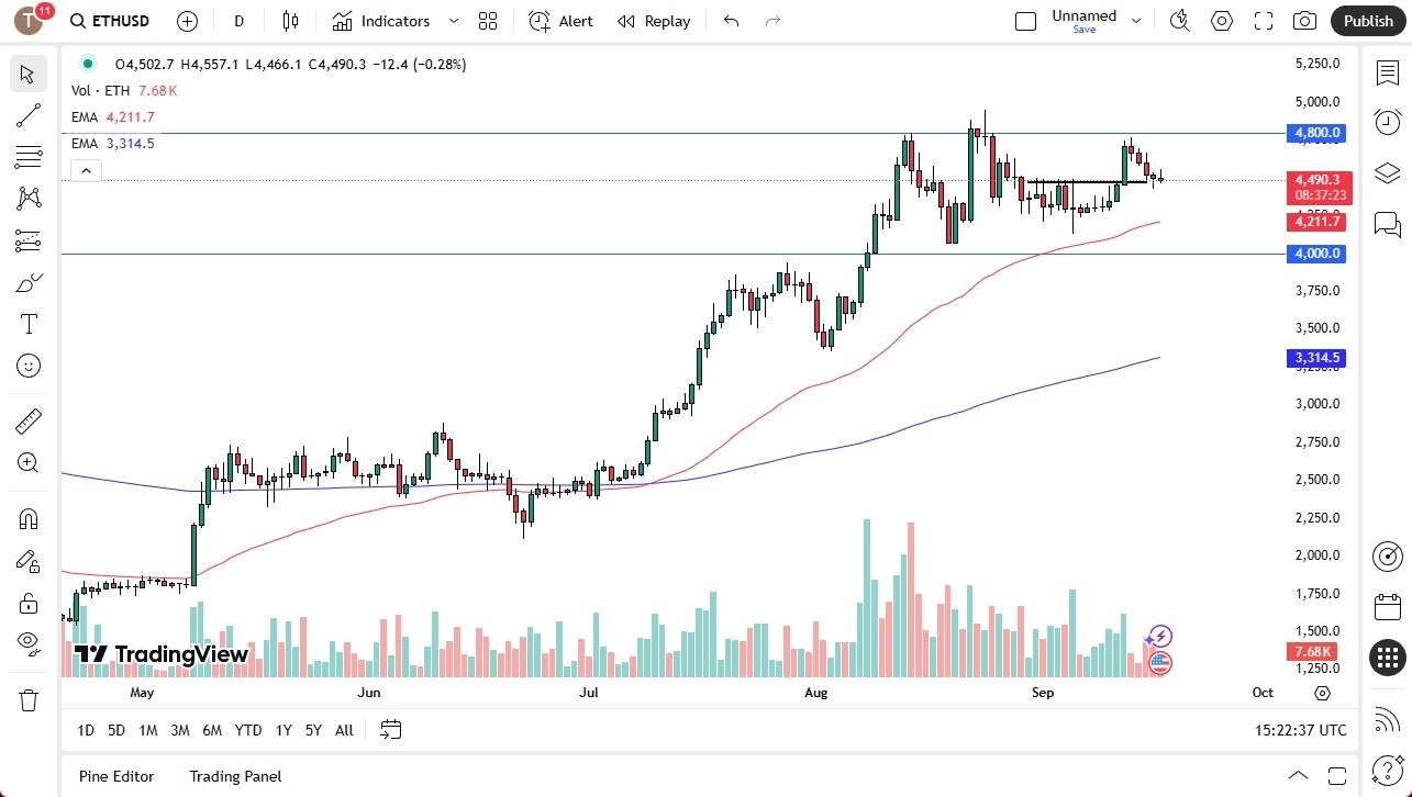 【XM Forex】--ETH/USD Forecast: Waiting for Momentum(图1)