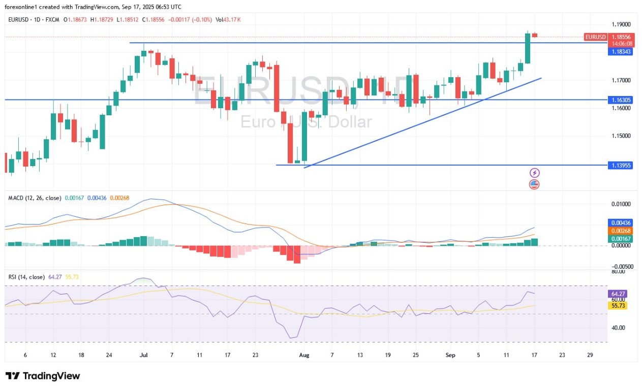 【XM Market Analysis】--EUR/USD Analysis: Euro Rises to 4-Year High(图1)