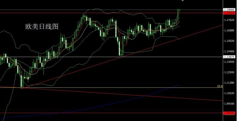 【XM外汇市场评论】：联储降息箭在弦，金银低多待新高(图3)