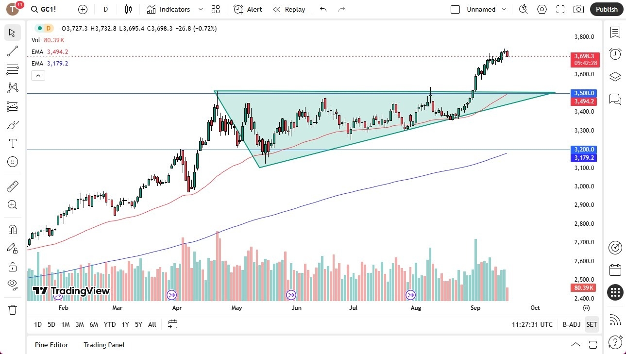 【XM Forex】--Gold Forecast: Gold Drops Ahead of the FOMC(图1) 【XM Forex】--Gold Forecast: Gold Drops Ahead of the FOMC(图1)
