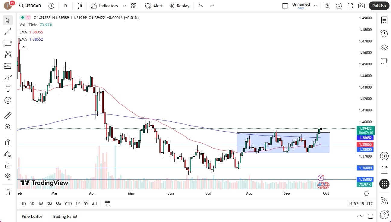 【XM Group】--USD/CAD Forecast: Struggles with Momentum(图1)