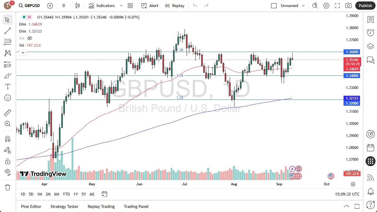 【XM Forex】--GBP/USD Forecast: Struggles with Resistance(图1)