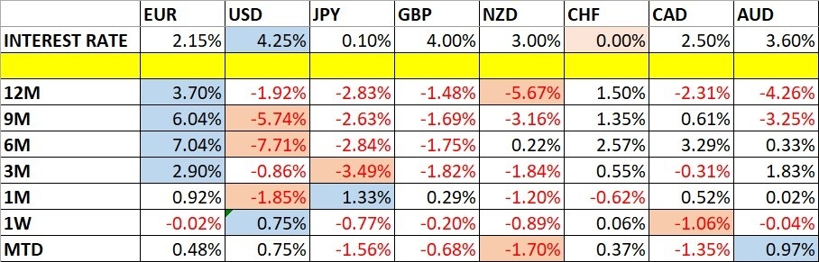 【XM Market Review】--Weekly Forex Forecast – EUR/USD, NZD/USD, USD/CAD, S&P 500 Index, NASDAQ 100 Index, Silver, Gold(图1)