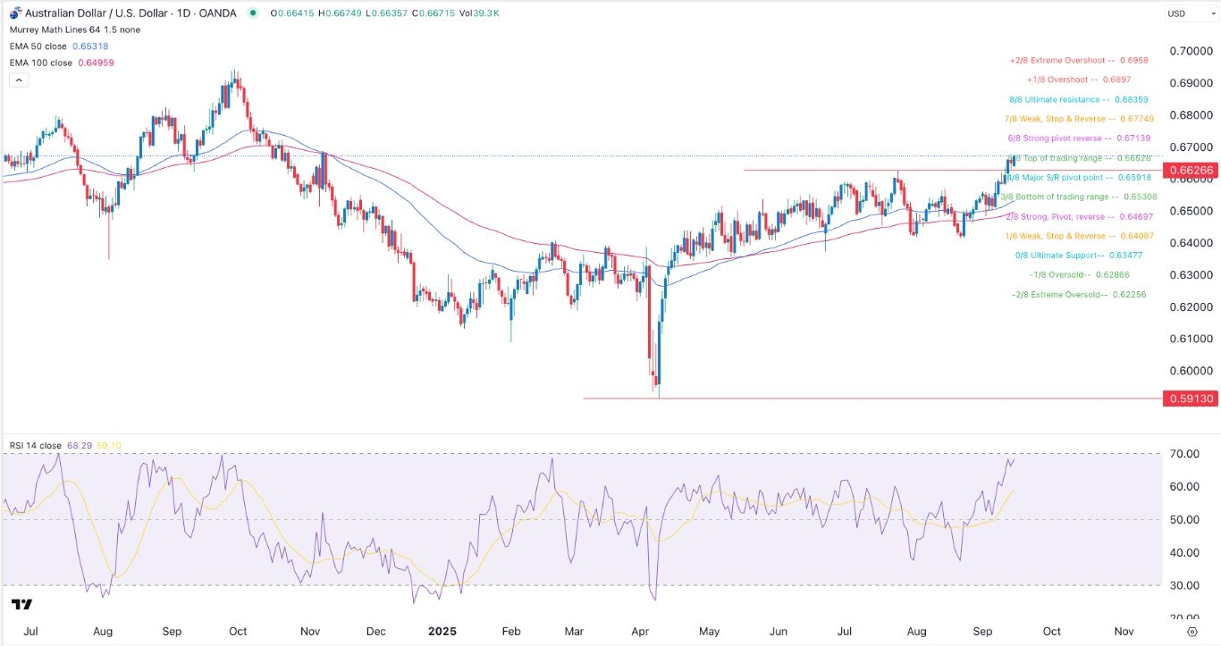 【XM Decision Analysis】--AUD/USD Forex Signal: Aussie Finally Breaks Out(图1) 【XM Decision Analysis】--AUD/USD Forex Signal: Aussie Finally Breaks Out(图1)