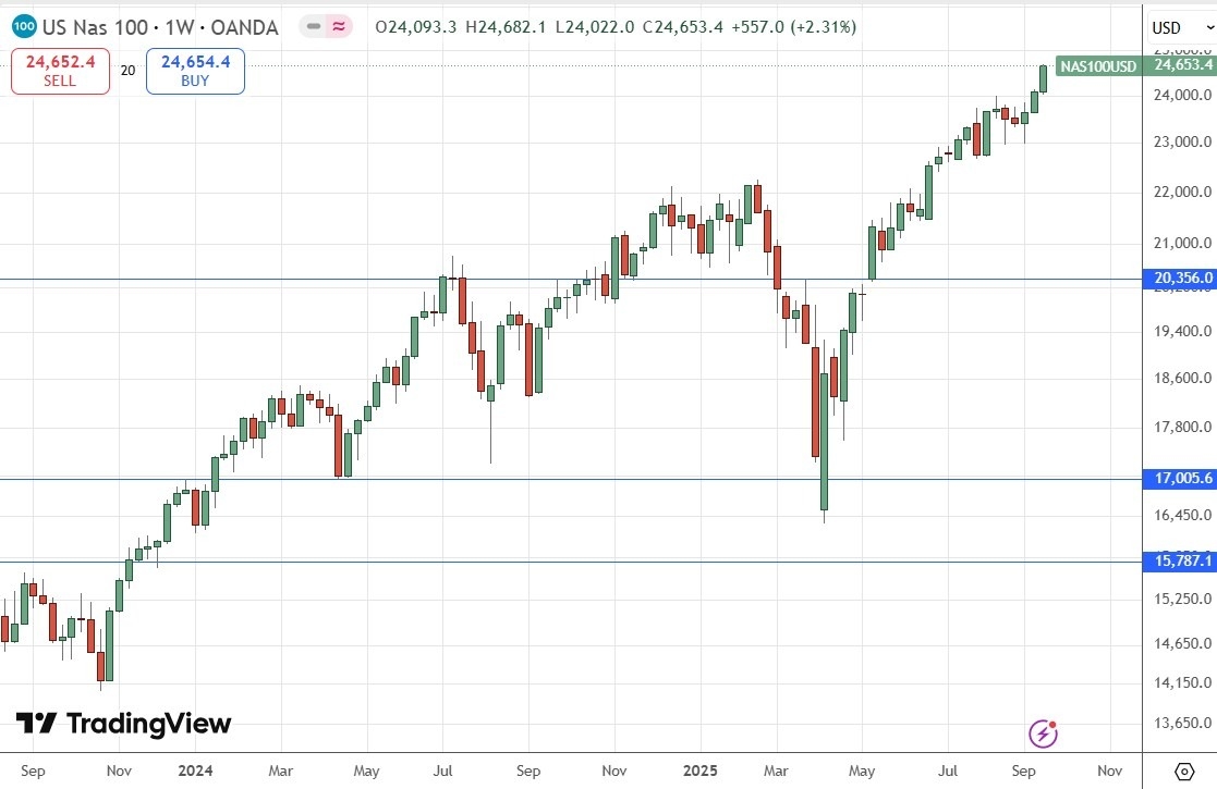 【XM Group】--Weekly Forex Forecast – EUR/USD, NZD/USD, S&P 500 Index, NASDAQ 100 Index, Silver, Gold(图8) 【XM Group】--Weekly Forex Forecast – EUR/USD, NZD/USD, S&P 500 Index, NASDAQ 100 Index, Silver, Gold(图8)
