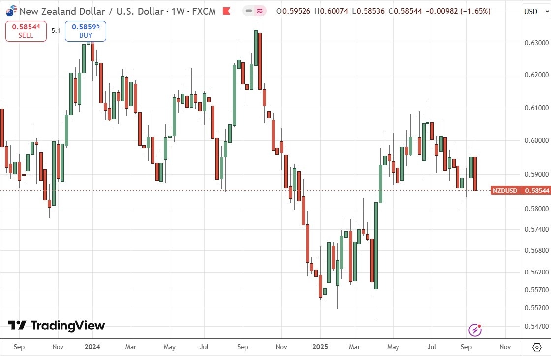 【XM Group】--Weekly Forex Forecast – EUR/USD, NZD/USD, S&P 500 Index, NASDAQ 100 Index, Silver, Gold(图6) 【XM Group】--Weekly Forex Forecast – EUR/USD, NZD/USD, S&P 500 Index, NASDAQ 100 Index, Silver, Gold(图6)