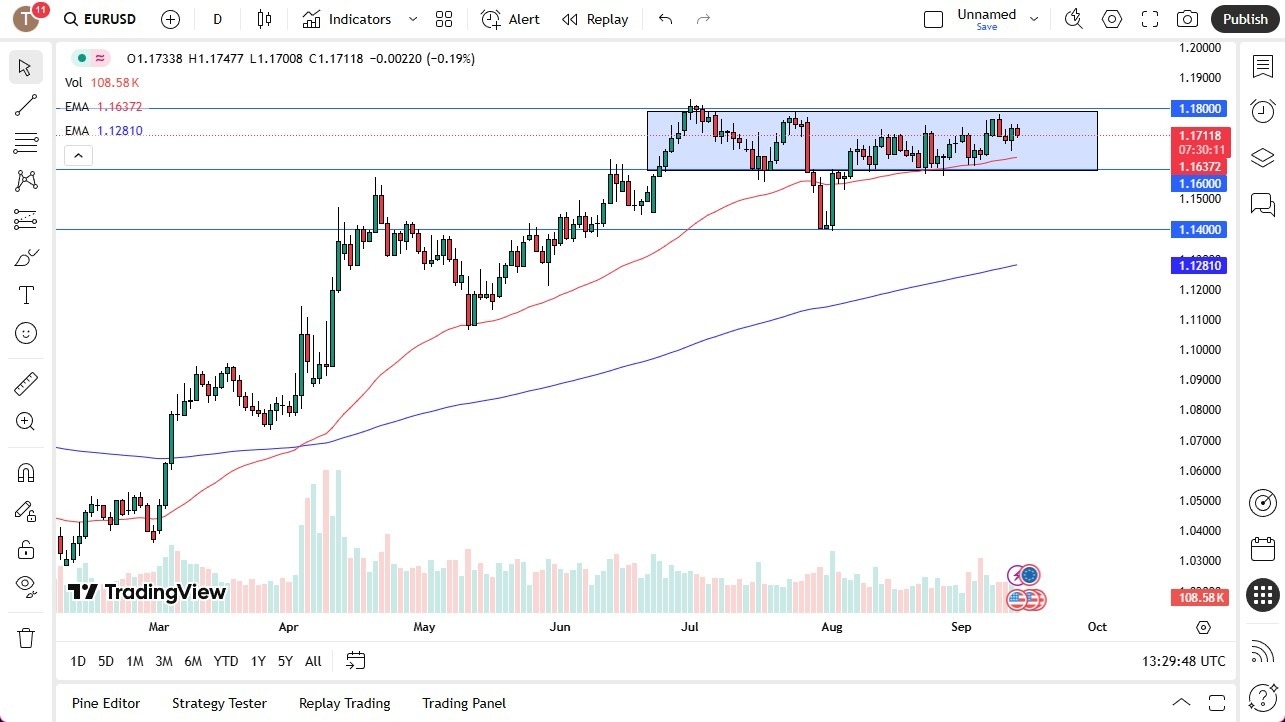 【XM Group】--EUR/USD Forecast: Drops Amid Fed and ECB Uncertainty(图1)