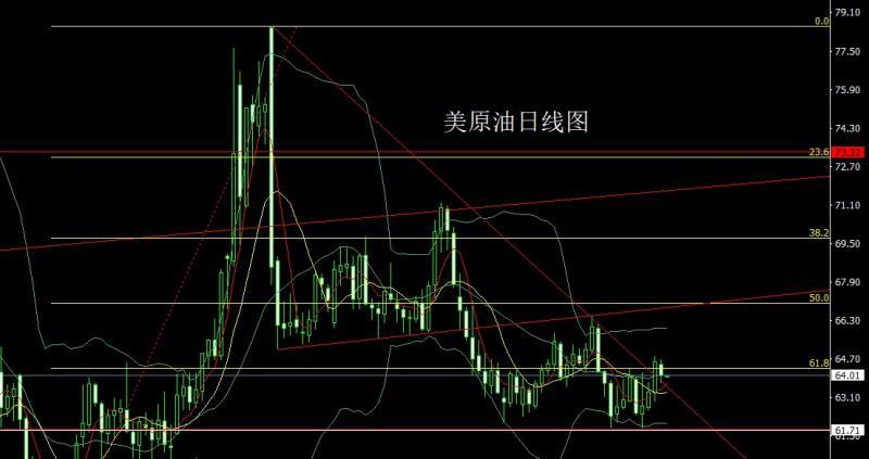 【XM外汇决策分析】：靴子落地获利结，金银大阴做短空(图4)