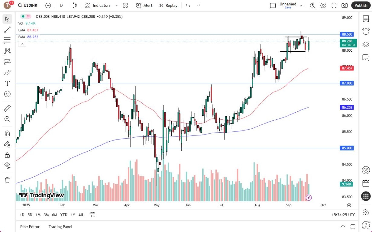 【XM Decision Analysis】--USD/INR Forecast: Rises as Dollar Strengthens(图1) 【XM Decision Analysis】--USD/INR Forecast: Rises as Dollar Strengthens(图1)