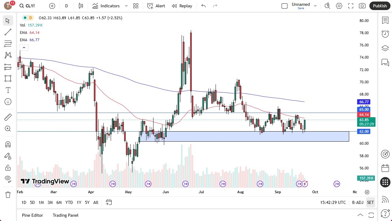 【XM Forex】--Crude Oil Forecast: Crude Oil Rallies Hard on Tuesday(图1) 【XM Forex】--Crude Oil Forecast: Crude Oil Rallies Hard on Tuesday(图1)