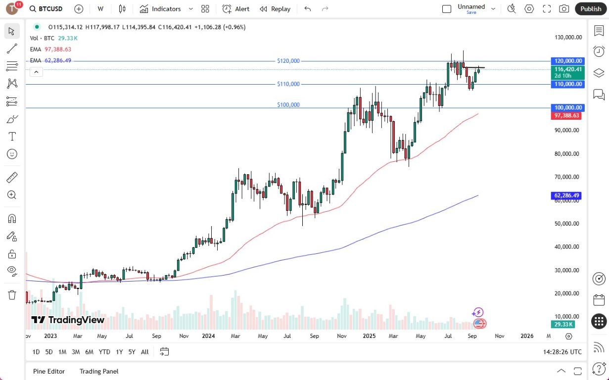 【XM Forex】--Pairs in Focus - USD/CAD, EUR/USD, Bitcoin, USD/JPY, AUD/USD, USD/CHF, NASDAQ 100, USD/MXN(图3) 【XM Forex】--Pairs in Focus - USD/CAD, EUR/USD, Bitcoin, USD/JPY, AUD/USD, USD/CHF, NASDAQ 100, USD/MXN(图3)