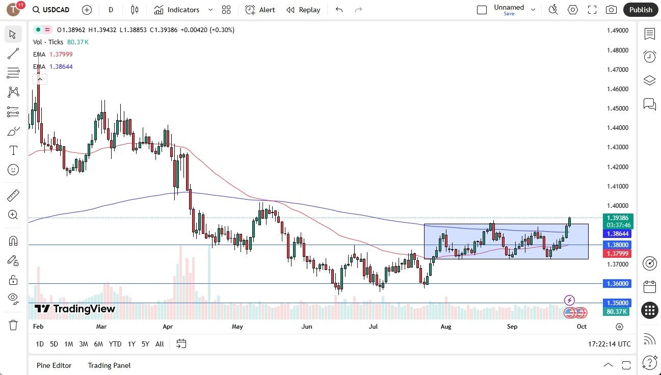 【XM Forex】--USD/CAD Forex Signal: Breaks Resistance(图1) 【XM Forex】--USD/CAD Forex Signal: Breaks Resistance(图1)