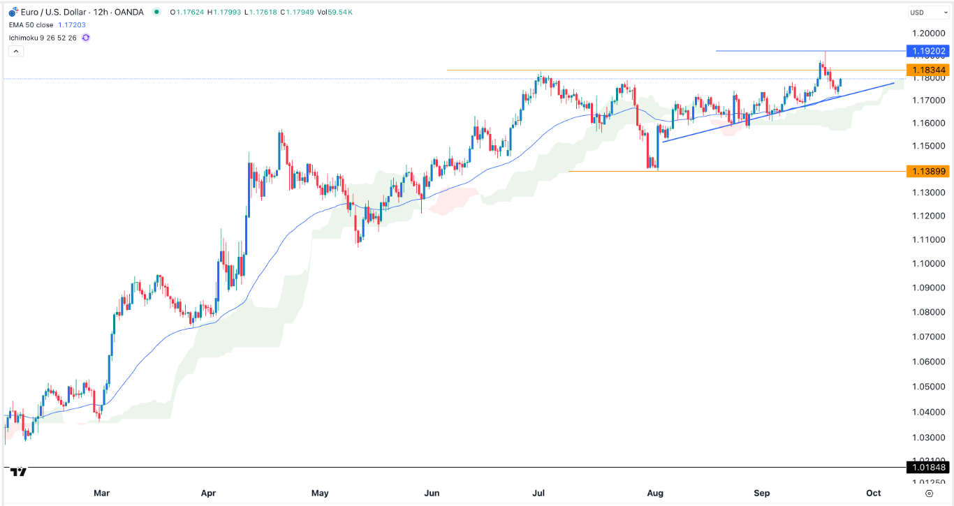 【XM Market Analysis】--EUR/USD Signal: Bearish Sentiment Ahead of Powell Statement(图1)