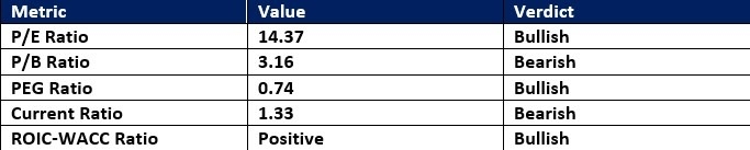 【XM Decision Analysis】--PayPal (PYPL) Stock Signal: Is a Price Action Reversal on the Horizon?(图1)