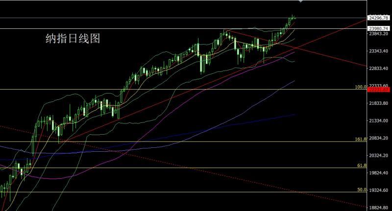 【XM外汇市场评论】：联储降息箭在弦，金银低多待新高(图5)