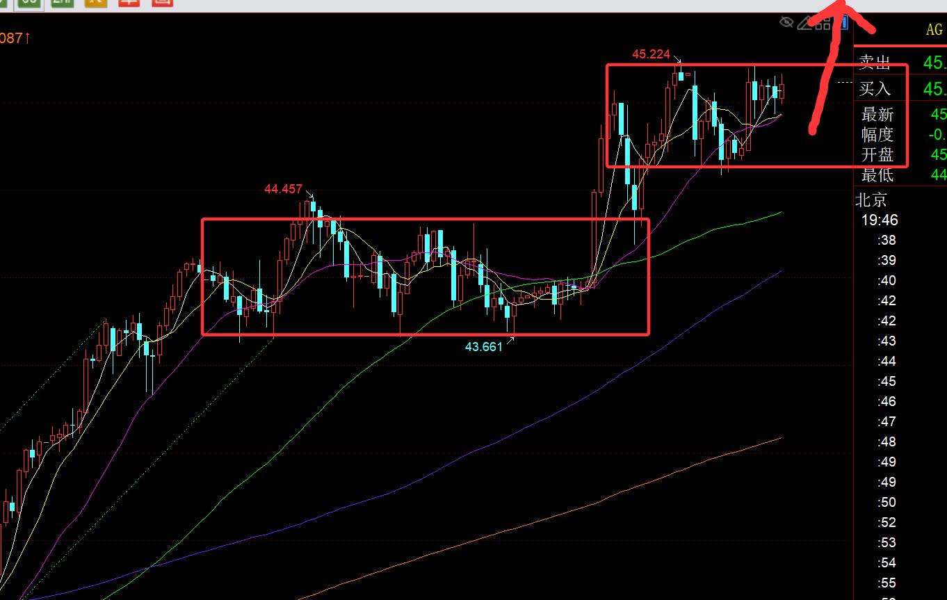 【XM外汇官网】:今晚PCE数据只要敢利多,金价就敢直线拉升(图2) 【XM外汇官网】:今晚PCE数据只要敢利多,金价就敢直线拉升(图2)