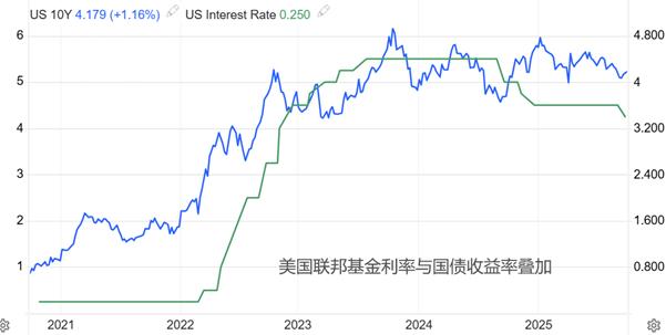【XM外汇平台】：美国8月PCE数据来袭，预计维持2.9%不变(图2)