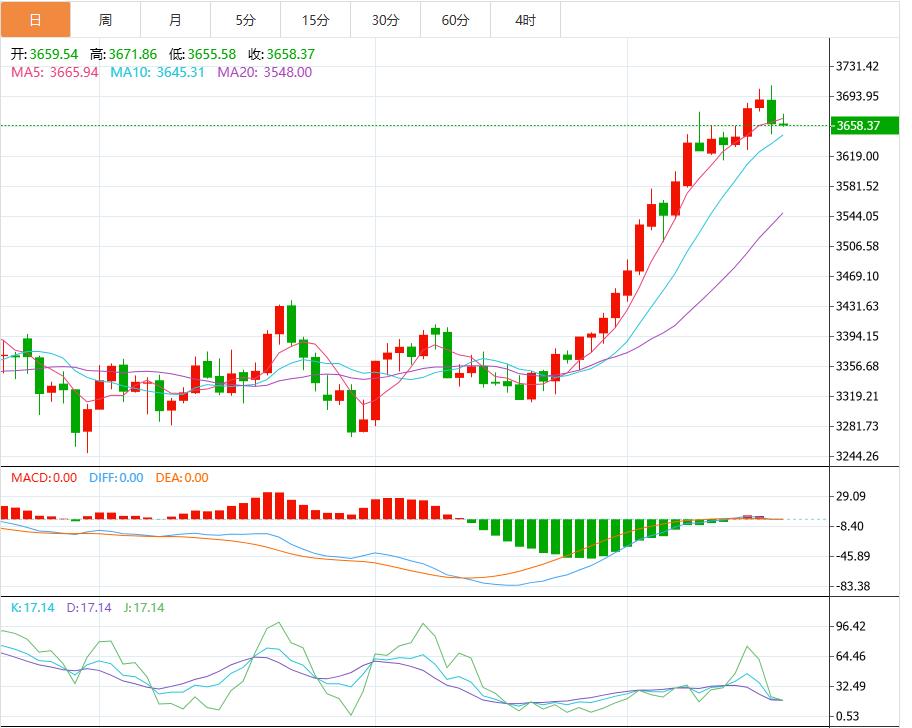 【XM外汇市场评论】：鲍威尔“风险管理式”降息，金价自历史高位回落(图1)