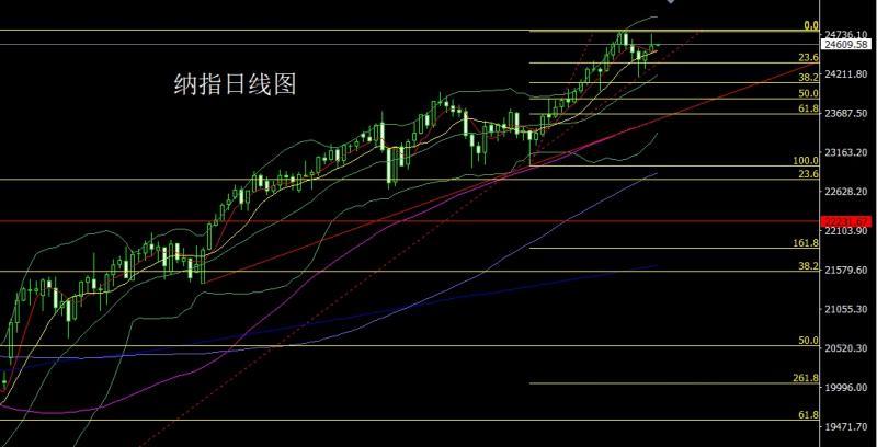 【XM外汇市场分析】：驴象争吵推避险，金银大阳冲新高(图5)