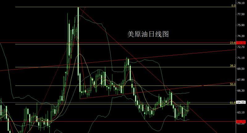 【XM外汇市场评论】：联储降息箭在弦，金银低多待新高(图4)
