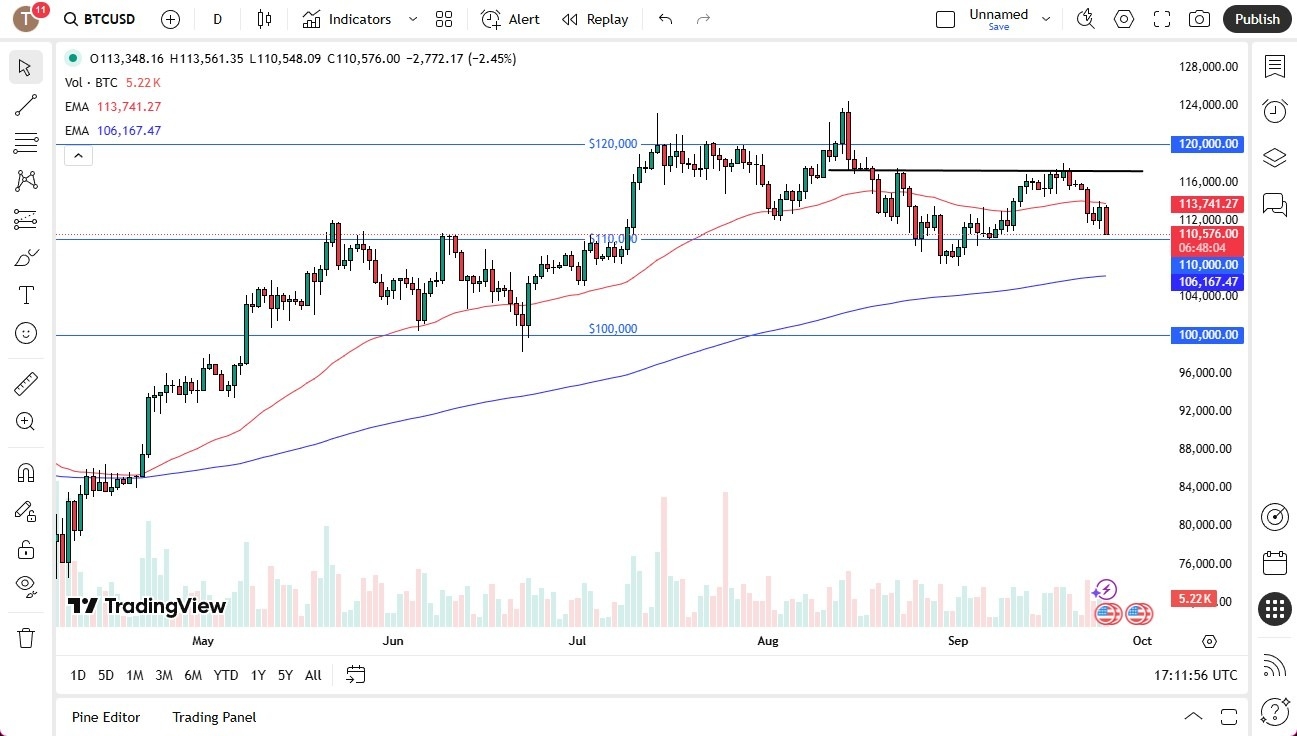 【XM Market Review】--BTC/USD Forecast: Drops Significantly(图1)
