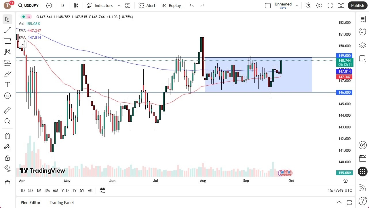【XM Decision Analysis】--USD/JPY Forecast: Dollar Jumps Toward Key 149 Resistance(图1) 【XM Decision Analysis】--USD/JPY Forecast: Dollar Jumps Toward Key 149 Resistance(图1)