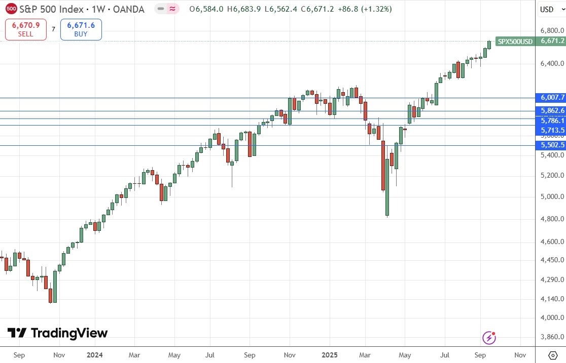【XM Group】--Weekly Forex Forecast – EUR/USD, NZD/USD, S&P 500 Index, NASDAQ 100 Index, Silver, Gold(图7) 【XM Group】--Weekly Forex Forecast – EUR/USD, NZD/USD, S&P 500 Index, NASDAQ 100 Index, Silver, Gold(图7)
