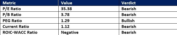 【XM Forex】--Salesforce (CRM) Stock Signal: Is More Downside Ahead?(图1) 【XM Forex】--Salesforce (CRM) Stock Signal: Is More Downside Ahead?(图1)