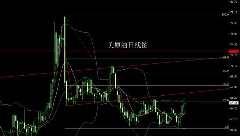 【XM外汇官网】：日线纺锤做孕线，白衣渡江金银多(图4)