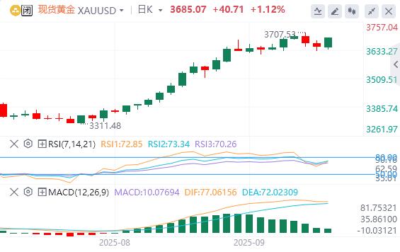 【XM外汇市场分析】:黄金多头强势不改(图1) 【XM外汇市场分析】:黄金多头强势不改(图1)