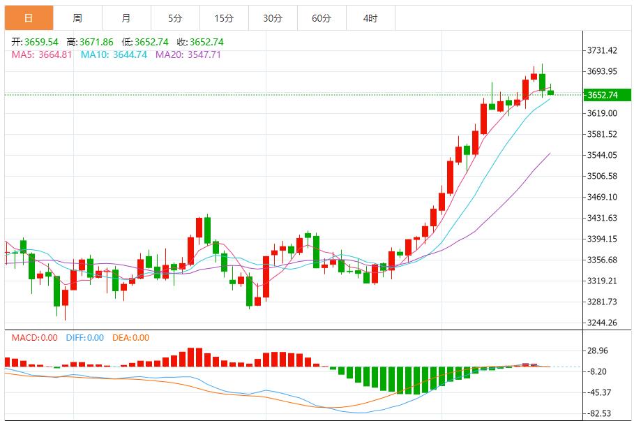 【XM外汇决策分析】：市场延续活跃态势，合理调整投资策略(图1)