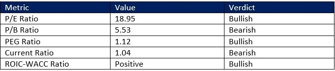 【XM Group】--Dollar Tree (DLTR) Stock Signal: Should You Buy the Sell-Off?(图1)