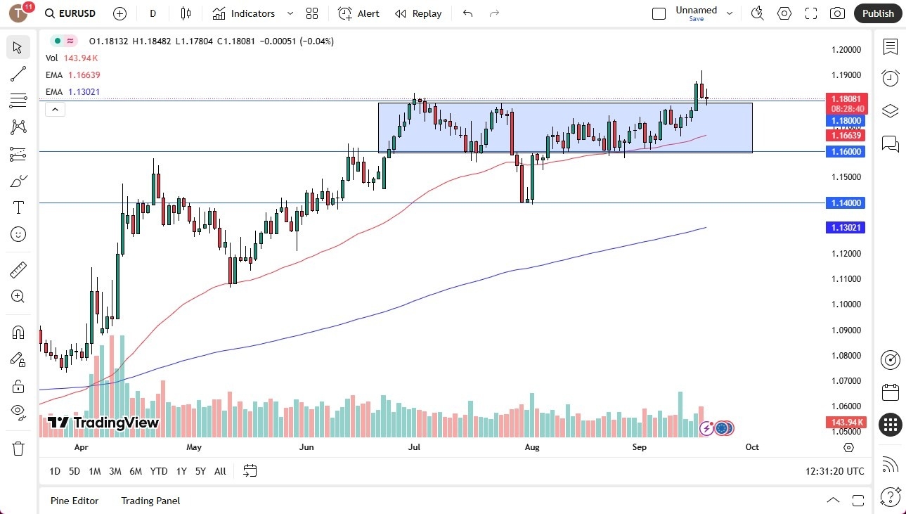 【XM Decision Analysis】--EUR/USD Forecast: Struggles at 1.18 After Fed Cut – Consolidation or Breakout Ahead?(图1) 【XM Decision Analysis】--EUR/USD Forecast: Struggles at 1.18 After Fed Cut – Consolidation or Breakout Ahead?(图1)