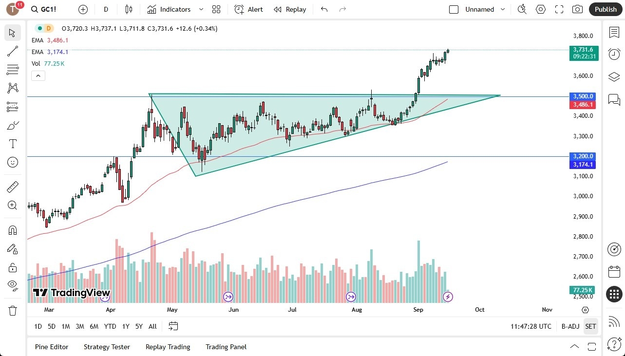 【XM Market Analysis】--Gold Forecast: Continues to Look Strong(图1) 【XM Market Analysis】--Gold Forecast: Continues to Look Strong(图1)