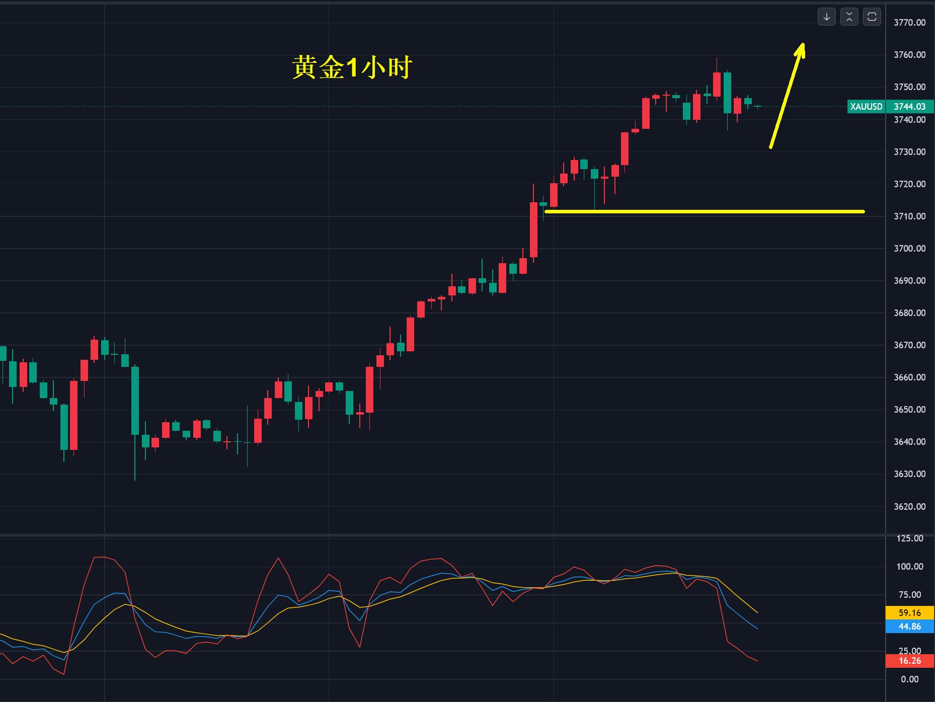 【XM Group】:黄金,谨防国庆空杀多!(图1) 【XM Group】:黄金,谨防国庆空杀多!(图1)